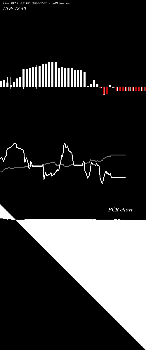  option chart RVNL PE 300 2026-05-26 