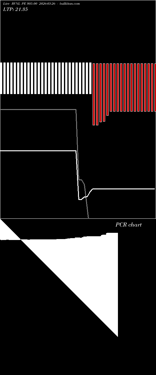  option chart RVNL PE 305.00 2026-05-26 