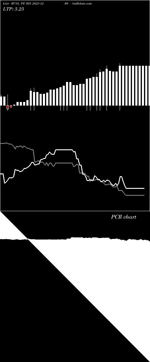  option chart RVNL PE 305 2025-12-30 