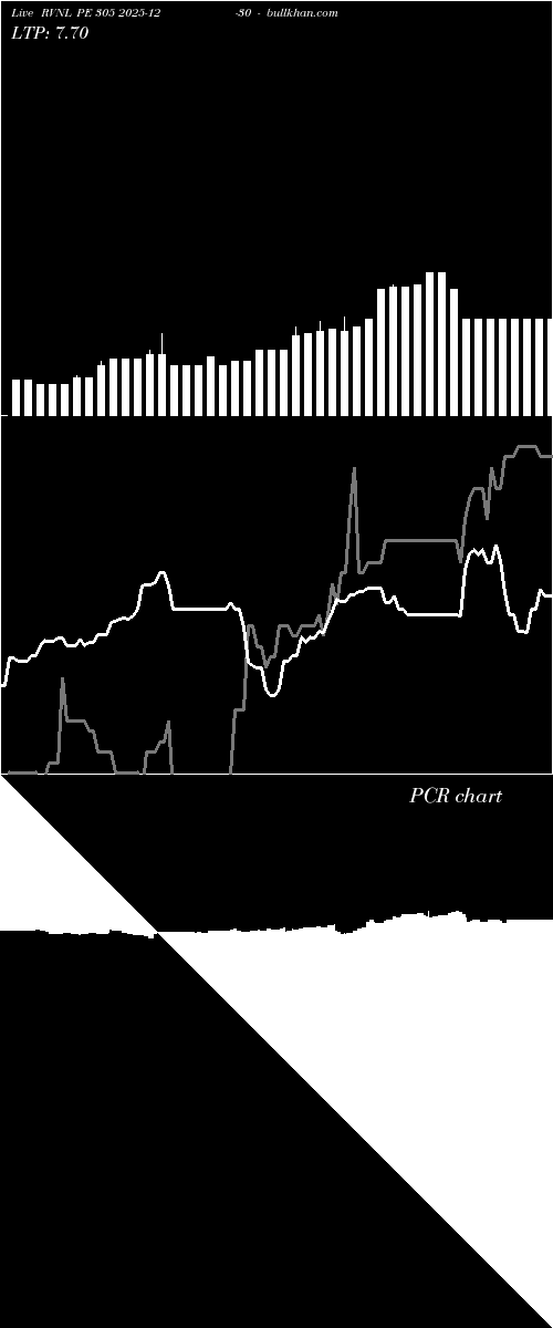  option chart RVNL PE 305 2025-12-30 