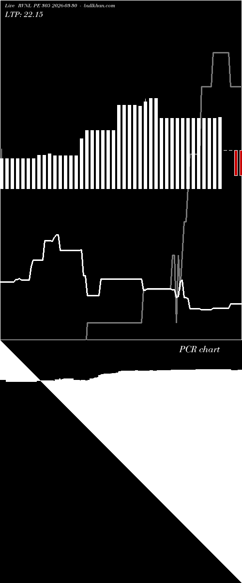  option chart RVNL PE 305 2026-03-30 