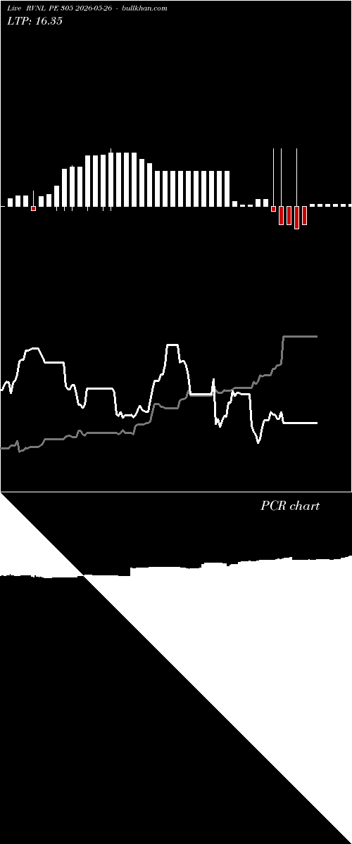  option chart RVNL PE 305 2026-05-26 