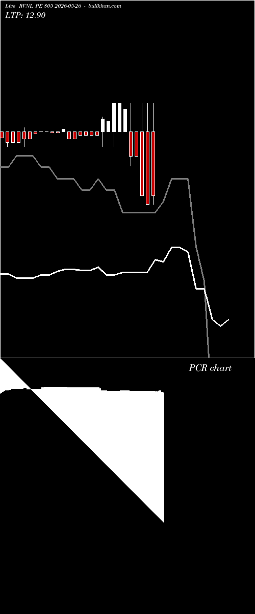  option chart RVNL PE 305 2026-05-26 