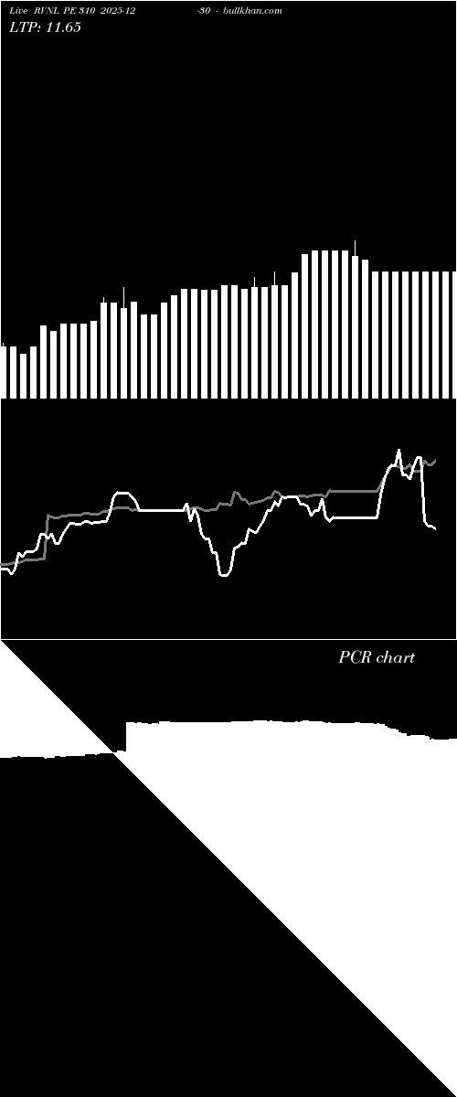  option chart RVNL PE 310 2025-12-30 