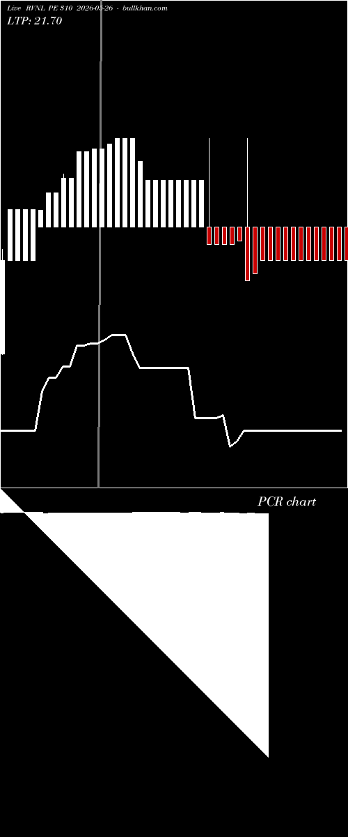  option chart RVNL PE 310 2026-05-26 