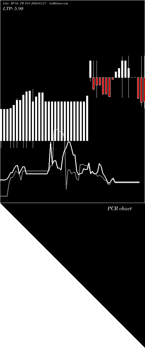  option chart RVNL PE 315 2026-01-27 