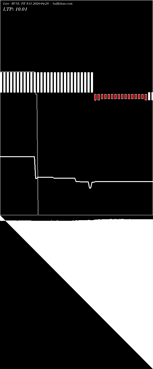 option chart RVNL PE 315 2026-04-28 