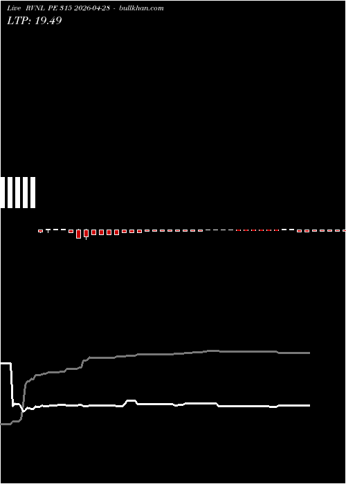  option chart RVNL PE 315 2026-04-28 