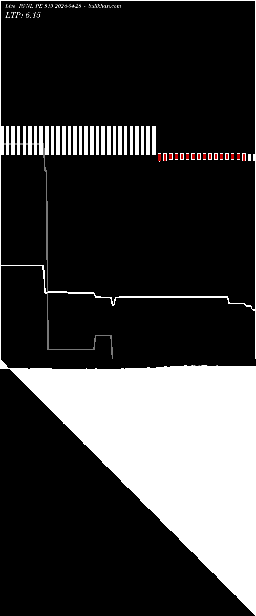  option chart RVNL PE 315 2026-04-28 