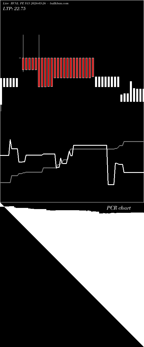  option chart RVNL PE 315 2026-05-26 