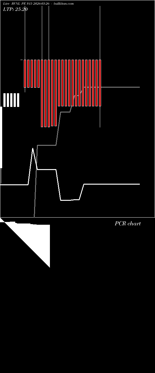  option chart RVNL PE 315 2026-05-26 
