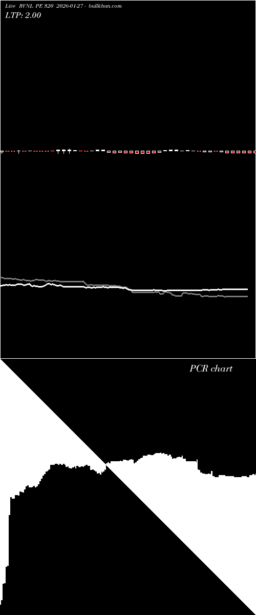  option chart RVNL PE 320 2026-01-27 