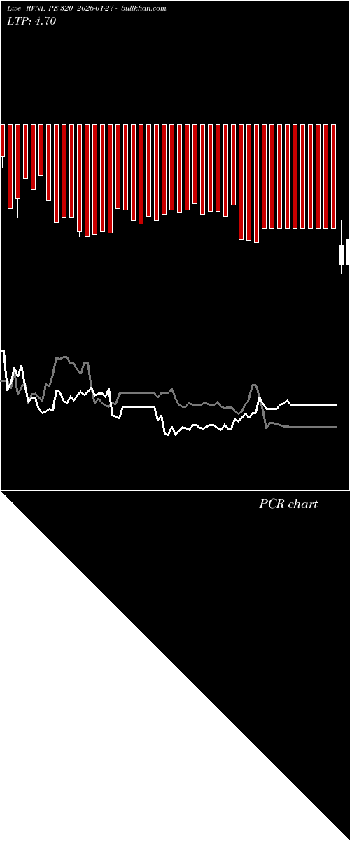  option chart RVNL PE 320 2026-01-27 