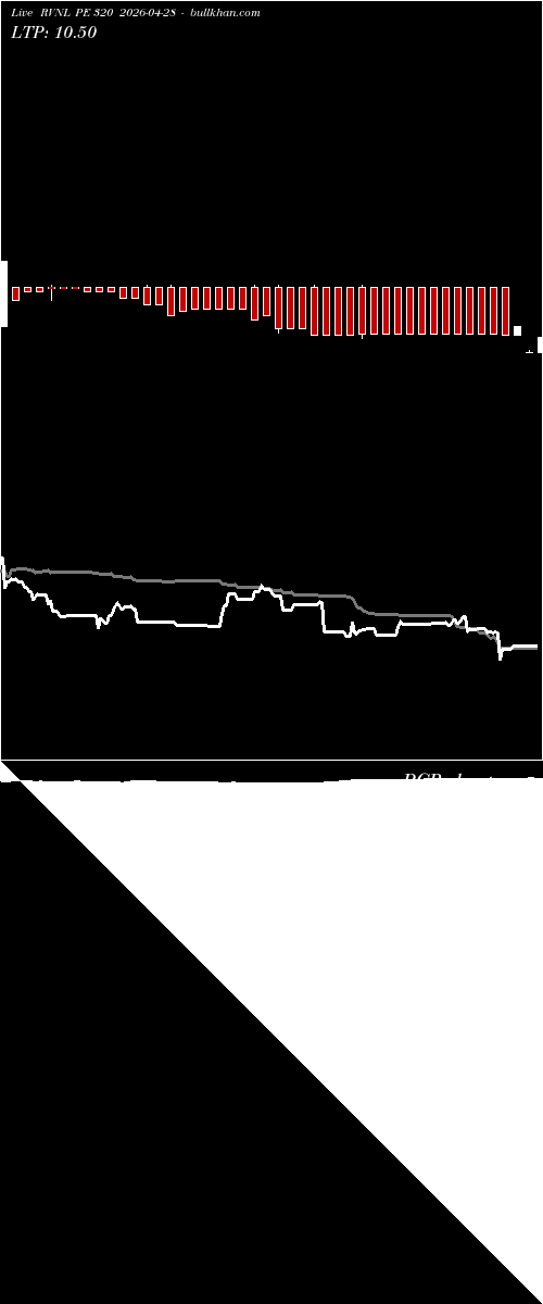  option chart RVNL PE 320 2026-04-28 