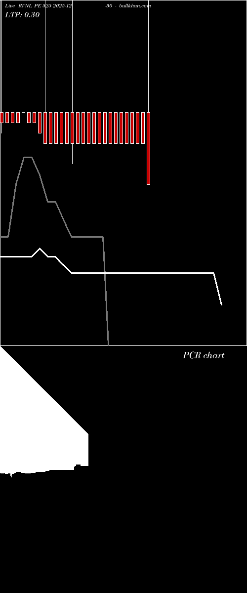  option chart RVNL PE 325 2025-12-30 