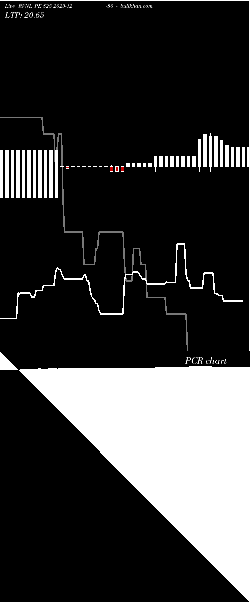  option chart RVNL PE 325 2025-12-30 