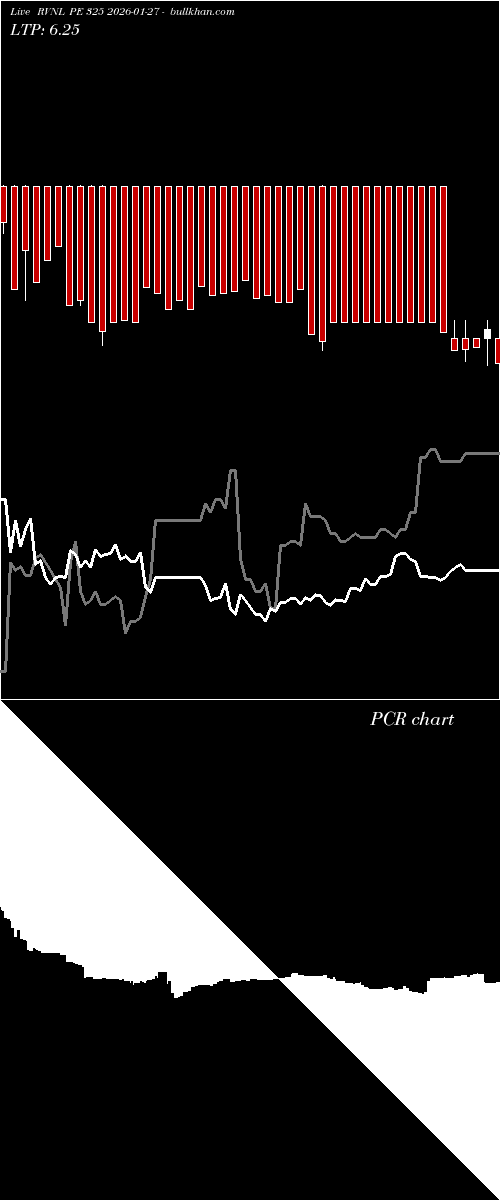  option chart RVNL PE 325 2026-01-27 