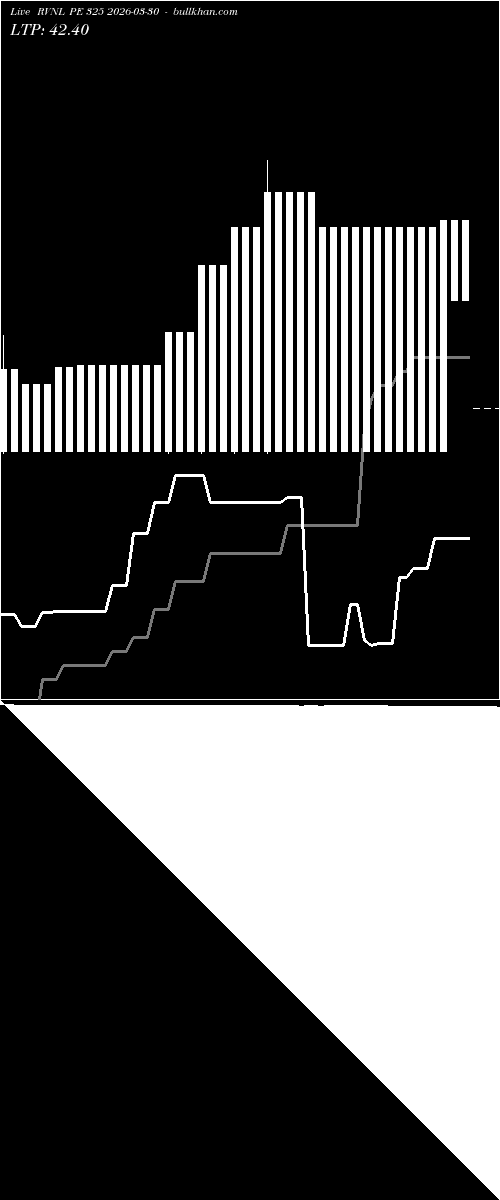  option chart RVNL PE 325 2026-03-30 