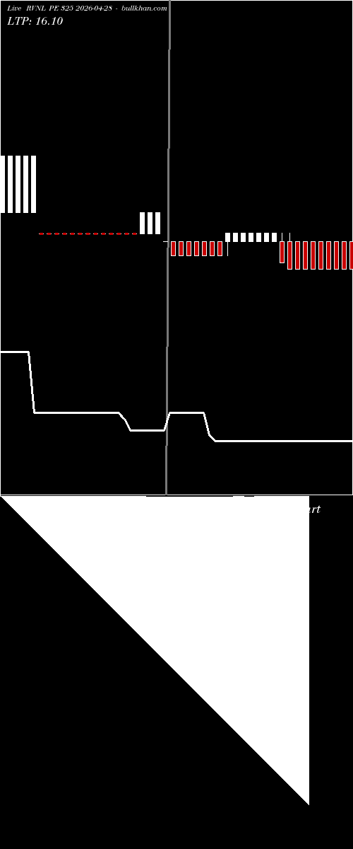  option chart RVNL PE 325 2026-04-28 