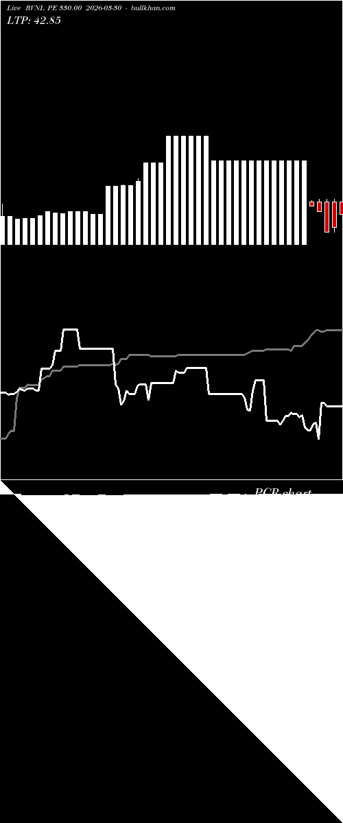  option chart RVNL PE 330.00 2026-03-30 