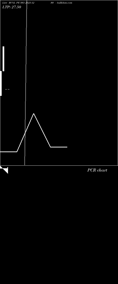  option chart RVNL PE 335 2025-12-30 