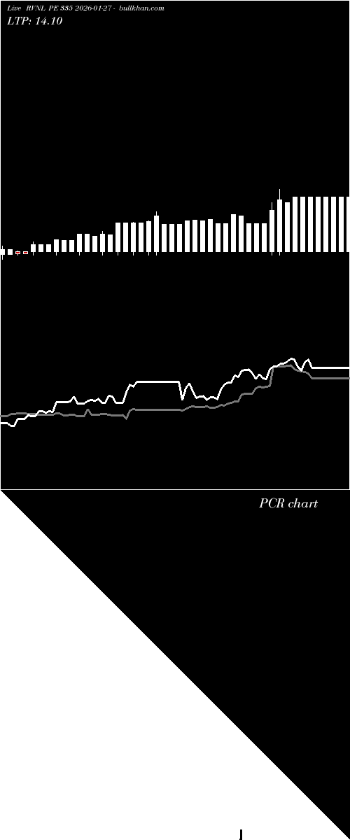  option chart RVNL PE 335 2026-01-27 