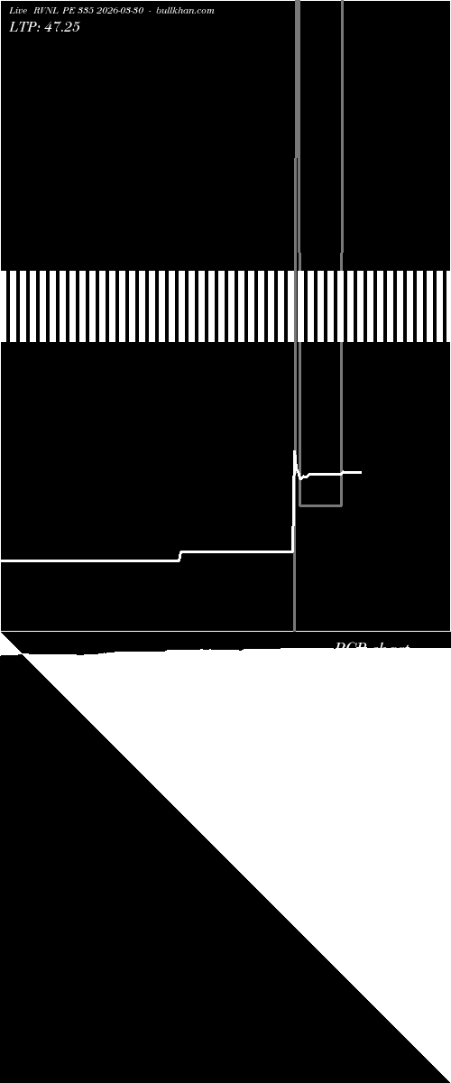  option chart RVNL PE 335 2026-03-30 