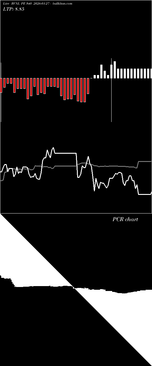  option chart RVNL PE 340 2026-01-27 