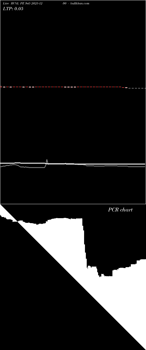  option chart RVNL PE 345 2025-12-30 