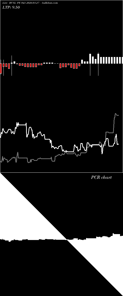  option chart RVNL PE 345 2026-01-27 