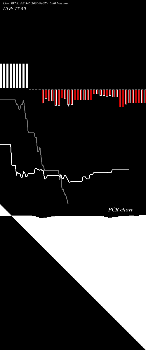  option chart RVNL PE 345 2026-01-27 