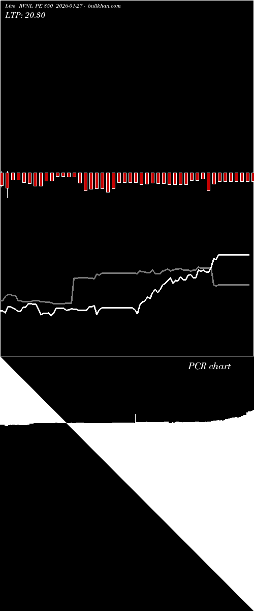  option chart RVNL PE 350 2026-01-27 