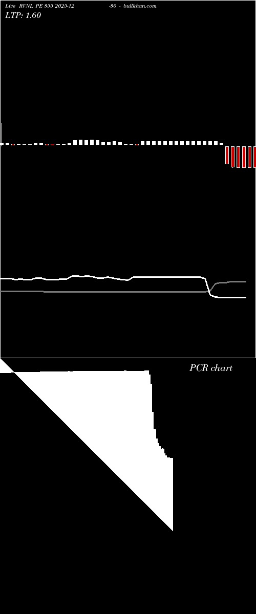  option chart RVNL PE 355 2025-12-30 