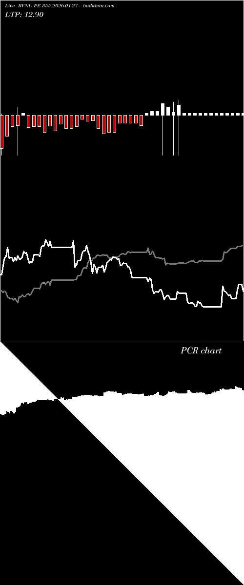  option chart RVNL PE 355 2026-01-27 