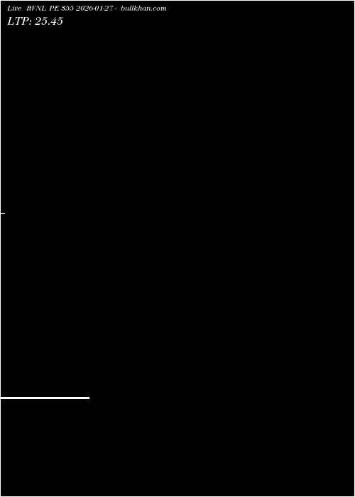  option chart RVNL PE 355 2026-01-27 
