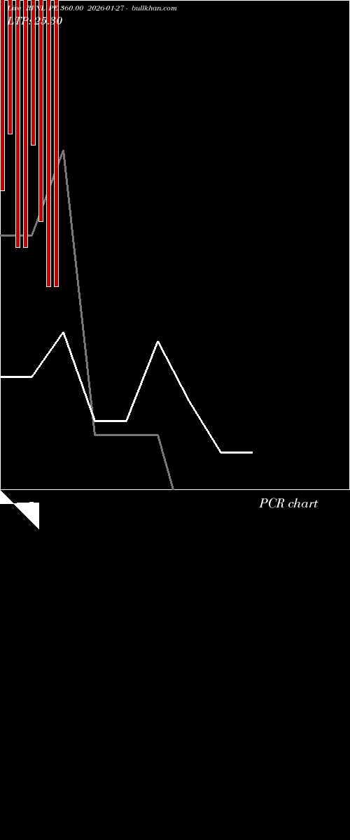 option chart RVNL PE 360.00 2026-01-27 