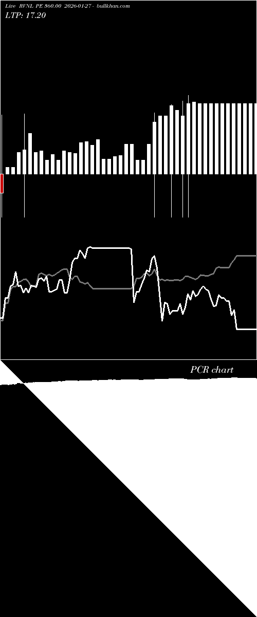  option chart RVNL PE 360.00 2026-01-27 