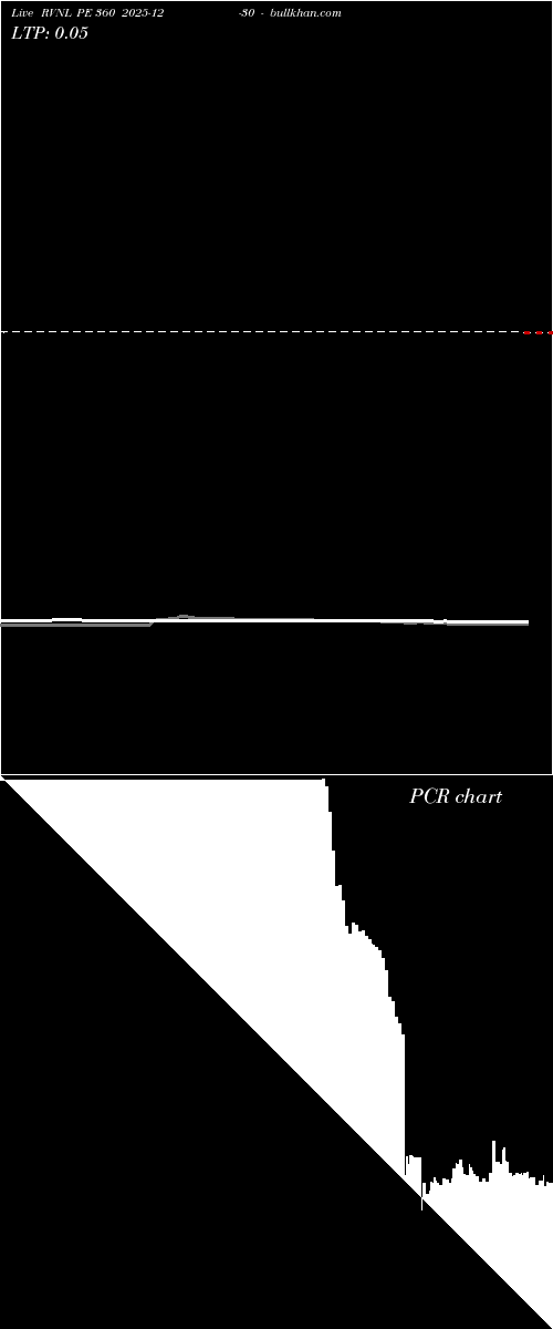  option chart RVNL PE 360 2025-12-30 