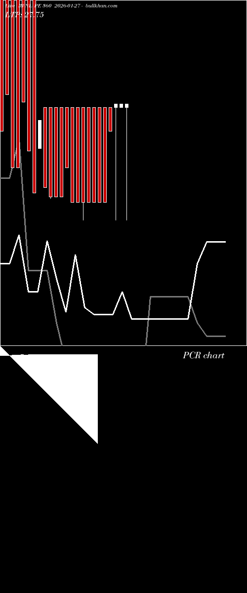  option chart RVNL PE 360 2026-01-27 