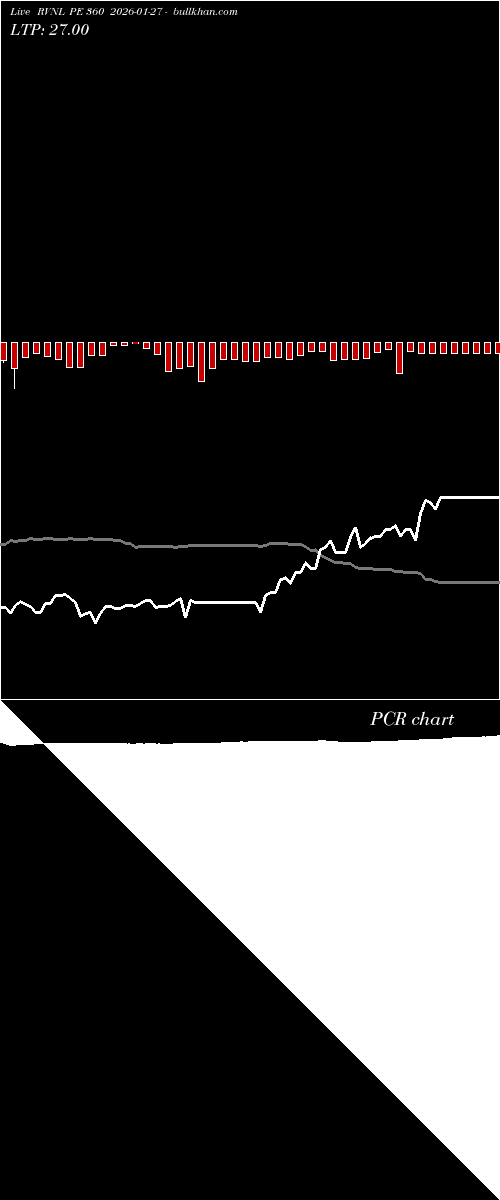  option chart RVNL PE 360 2026-01-27 
