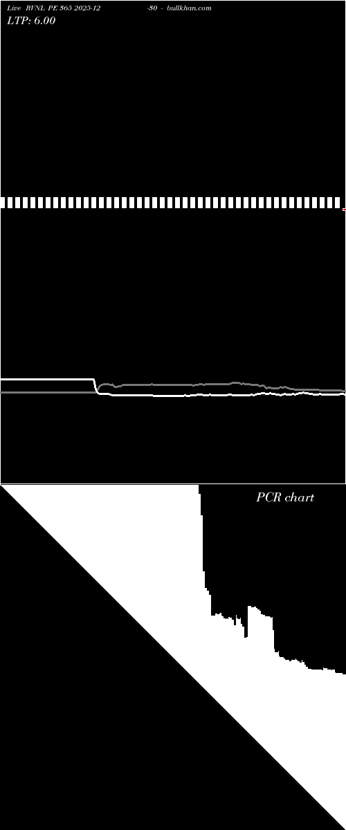  option chart RVNL PE 365 2025-12-30 