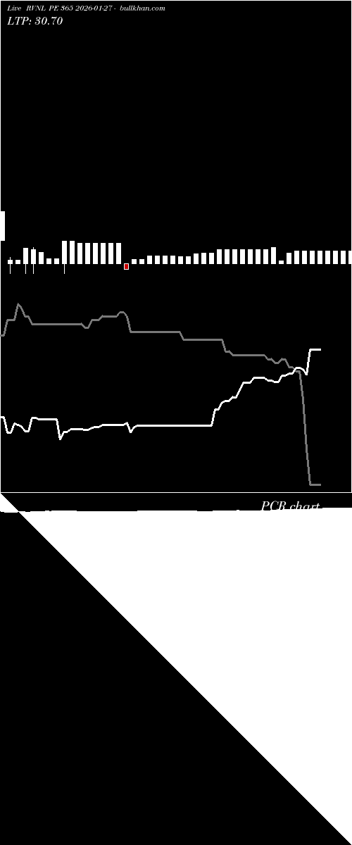  option chart RVNL PE 365 2026-01-27 