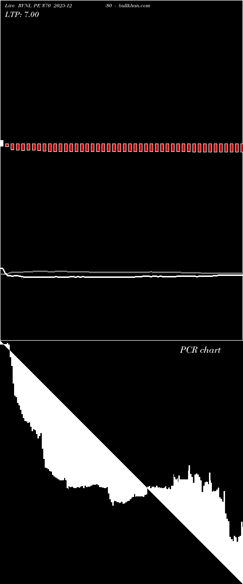  option chart RVNL PE 370 2025-12-30 