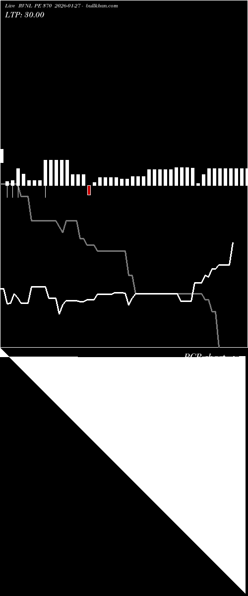  option chart RVNL PE 370 2026-01-27 