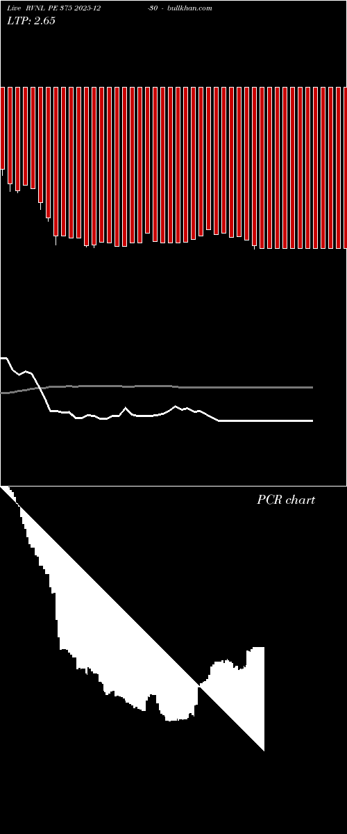  option chart RVNL PE 375 2025-12-30 