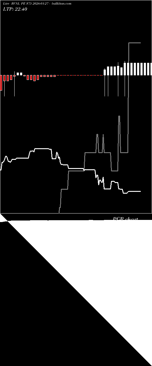  option chart RVNL PE 375 2026-01-27 