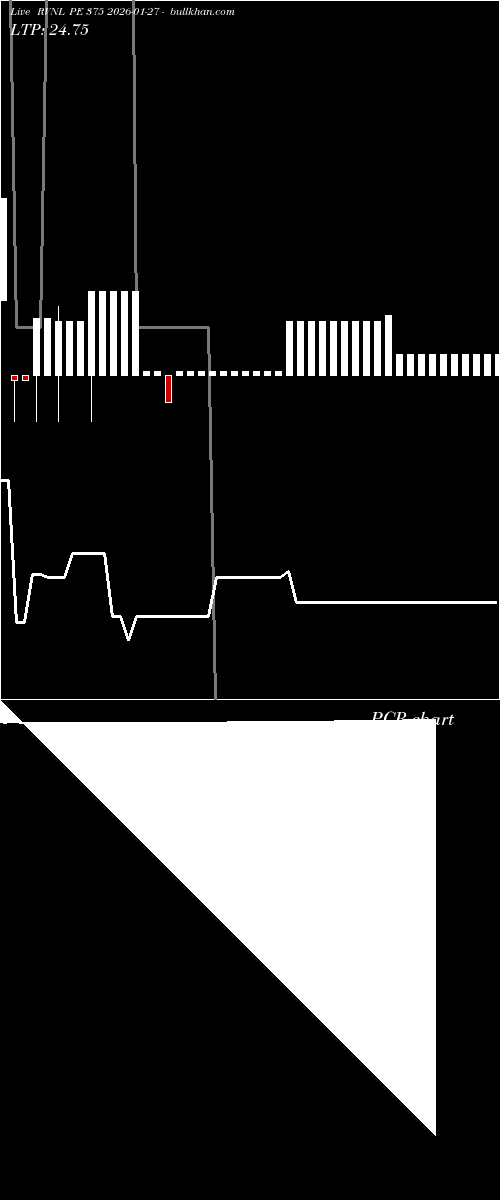  option chart RVNL PE 375 2026-01-27 