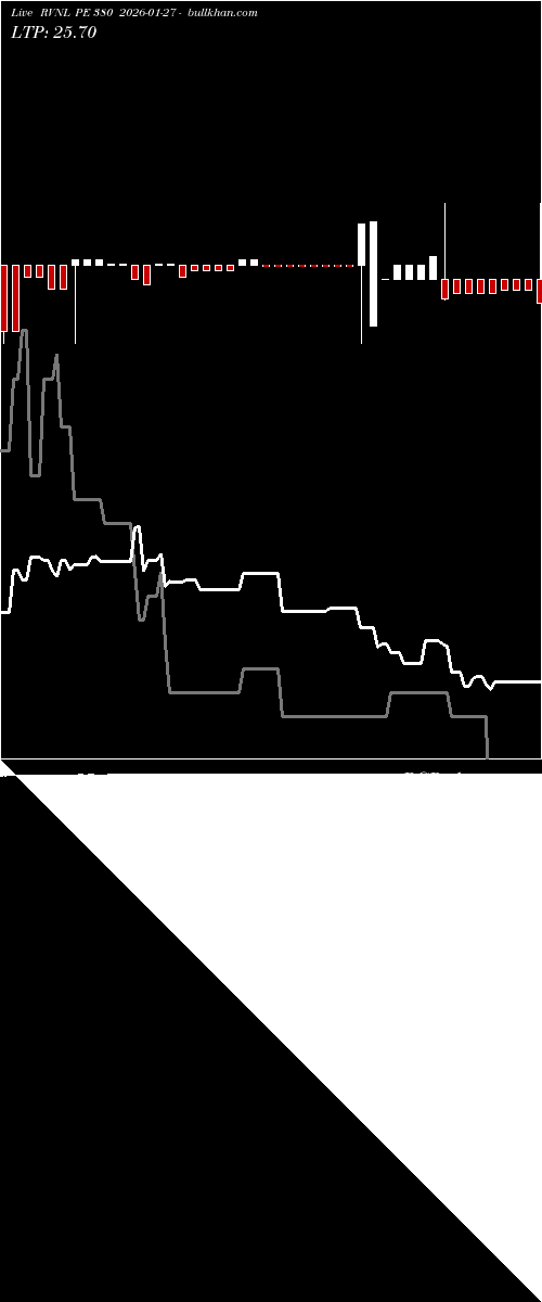  option chart RVNL PE 380 2026-01-27 