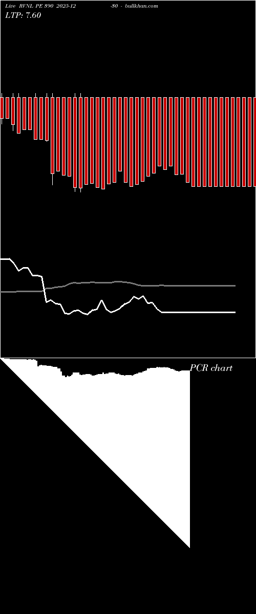  option chart RVNL PE 390 2025-12-30 