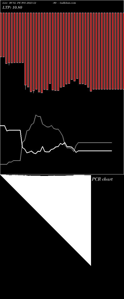  option chart RVNL PE 395 2025-12-30 